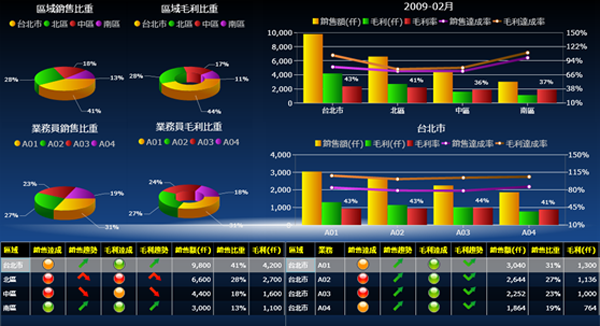 乐动平台网站登录入口_乐动（中国）
系统的基础数据如何快速管理?